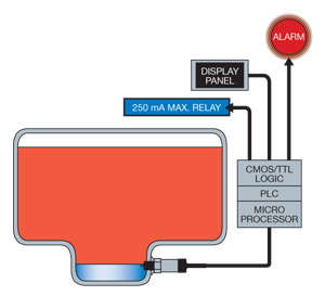 Water in Fuel - Operating-Principle